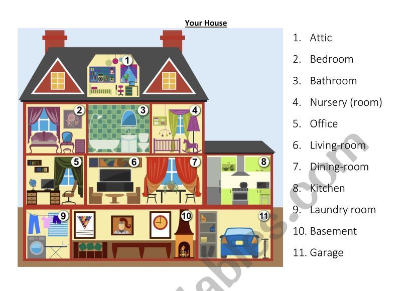 Rooms In A House English Vocabulary